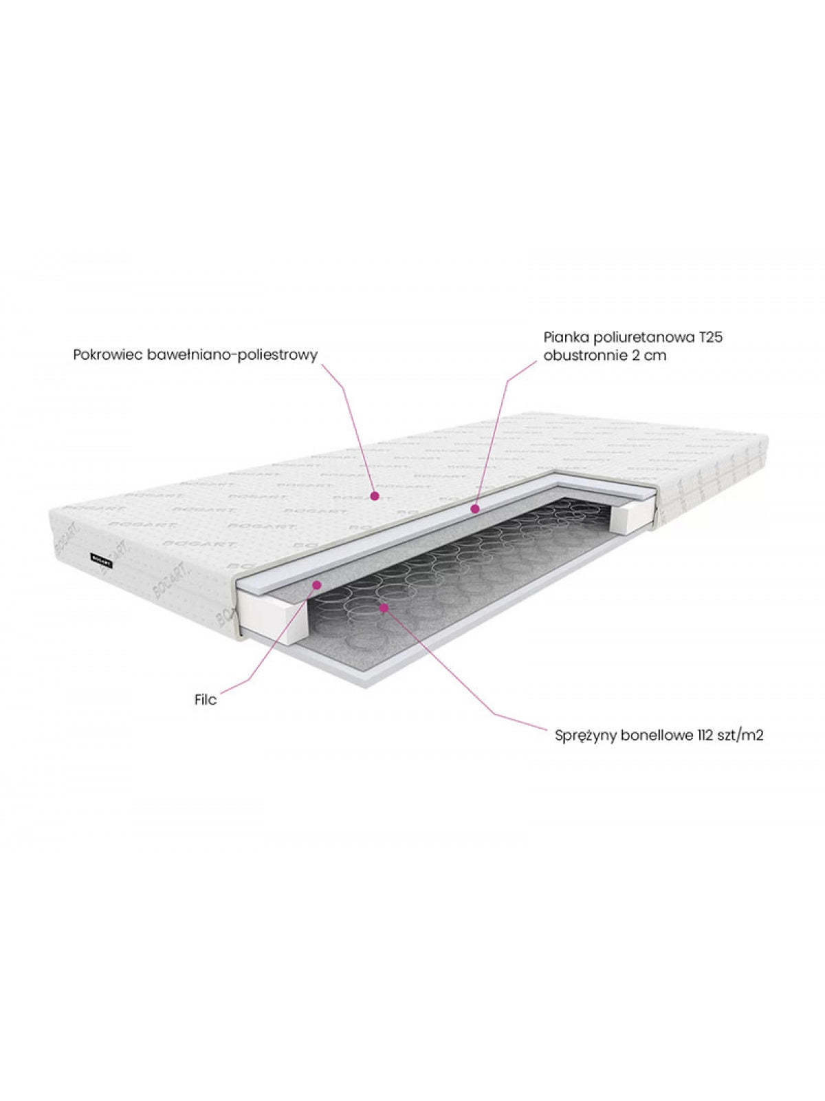 Tebi gyermek rugós matrac 90x180 cm komforthabbal és pamut huzattal